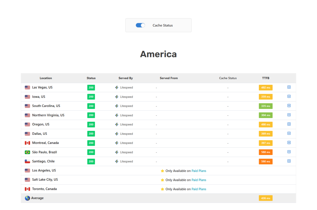 TTFB results before migrating WooCommerce site to Rocket.net